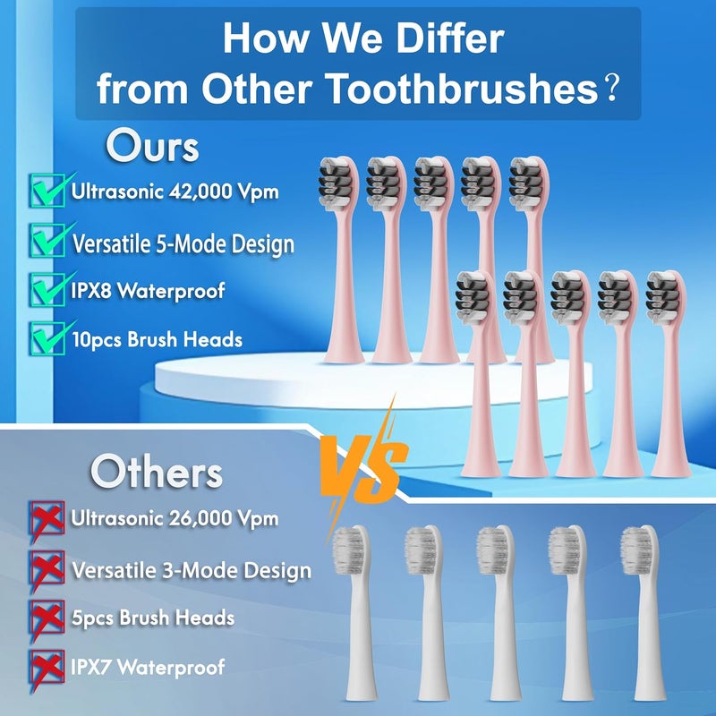 Kuicur Sonic Electric Toothbrush for Adults & Kids, Rechargeable Electric Toothbrush with 10 Brush Heads & Travel Case, Teeth Whitening, Power Tooth Brush with Holder, Charge for 120 Days - Pink - Image 2